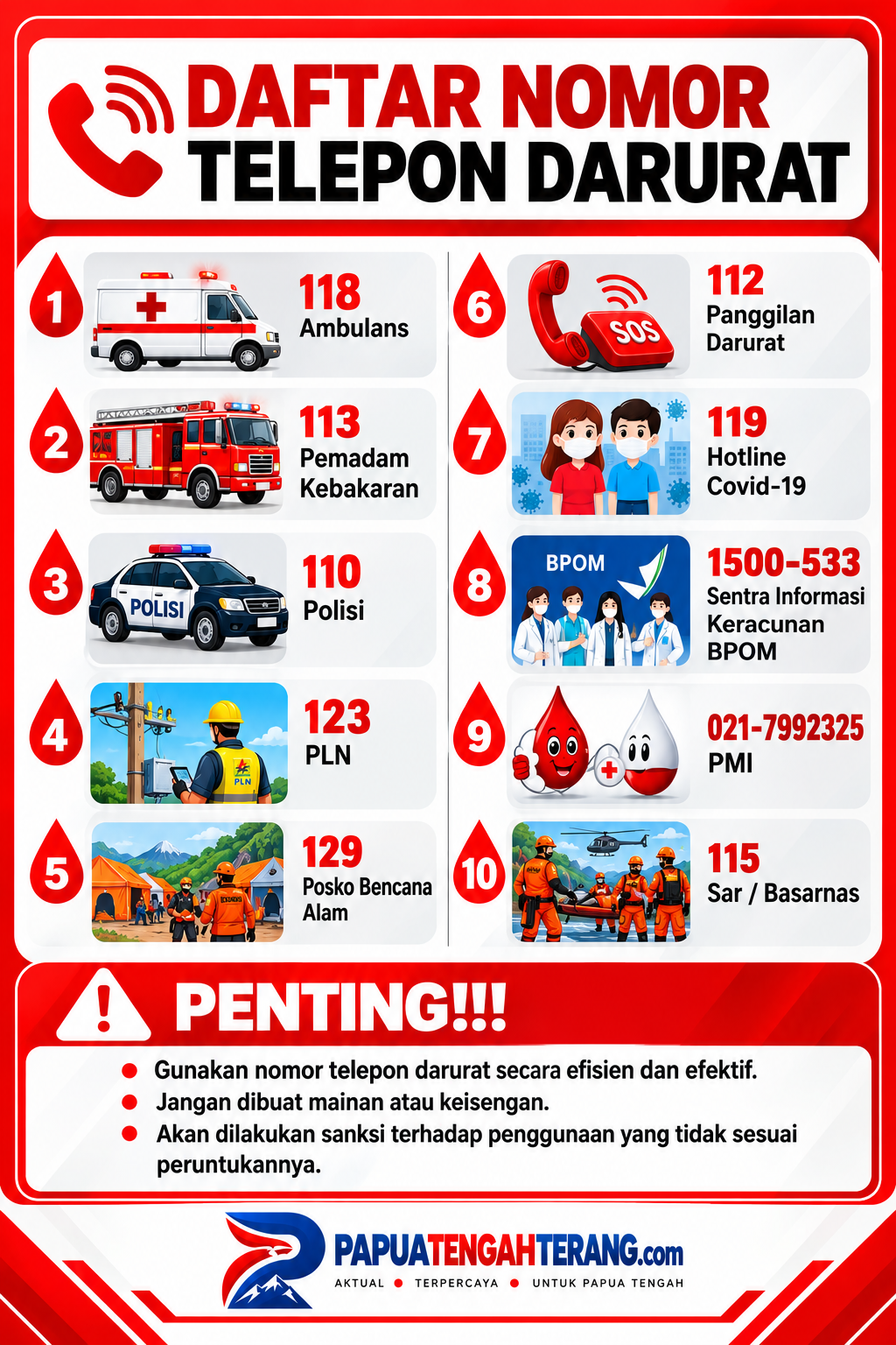 Darurat di Papua Tengah? Simpan Nomor Penting Ini Sebelum Terlambat!